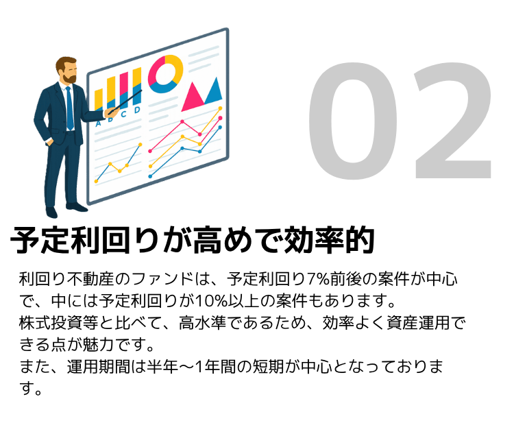 1万円から不動産投資ができる方法